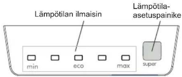 Lämpötilan ilmaisin Lämpötila-asetuspainike min eco max super