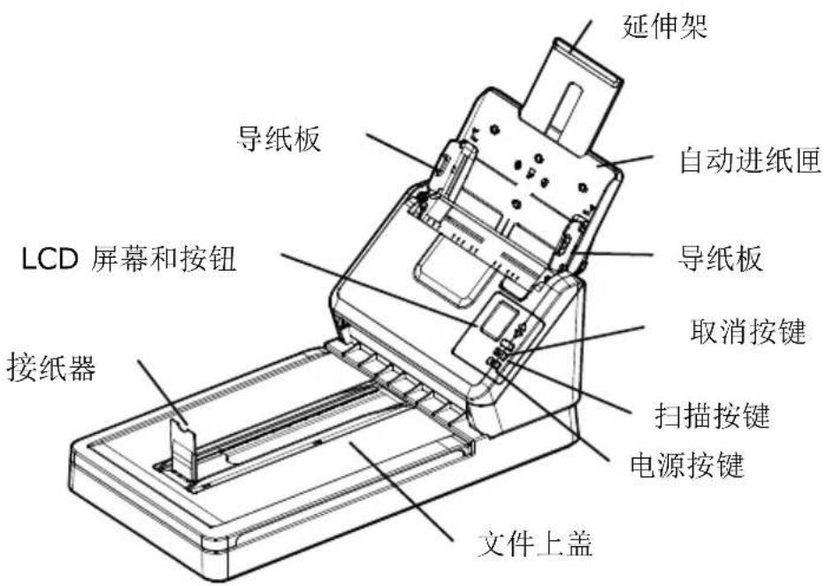 延伸架 导纸板 自动进纸匣 导纸板 取消按键 LCD 屏幕和按钮 扫描按键 电源按键 文件上盖 接纸器