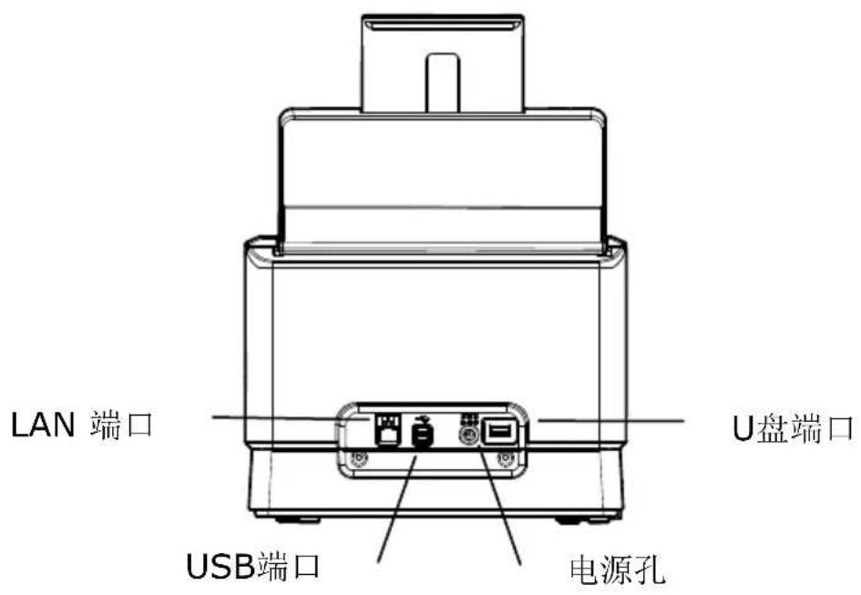 LAN 端口 USB端口 电源孔 U盘端口