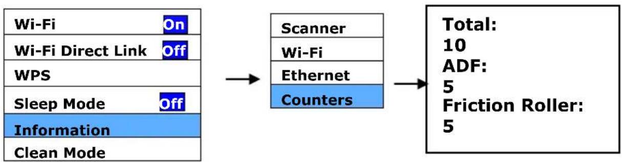 graph LR A["Wi-Fi On"] --> D["Scanner"] B["Wi-Fi Direct Link Off"] --> D C["WPS"] --> D E["Sleep Mode Off"] --> F["Ethernet"] G["Information"] --> H["Counters"] I["Clean Mode"] --> H D --> J["Total: 10\nADF: 5\nFriction Roller: 5"]