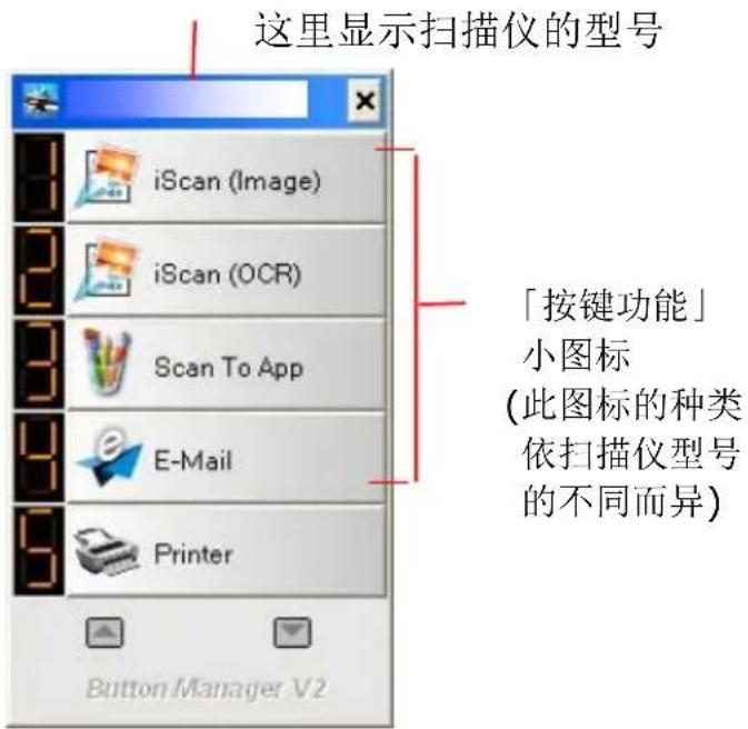 这里显示扫描仪的型号 iScan (Image) iScan (OCR) Scan To App E-Mail Printer Button Manager V2 「按键功能」 小图标 (此图标的种类 依扫描仪型号 的不同而异)