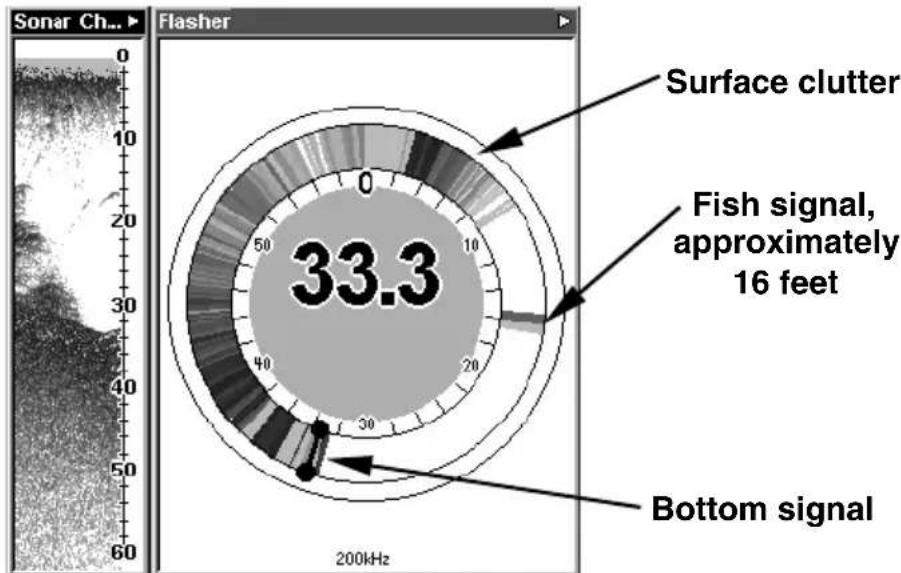 Sonar Ch... Flasher 0 10 20 30 40 50 60 Surface clutter Fish signal, approximately 16 feet 33.3 Bottom signal 200kHz