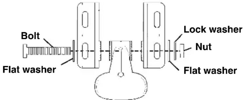 Bolt Flat washer Lock washer Nut Flat washer