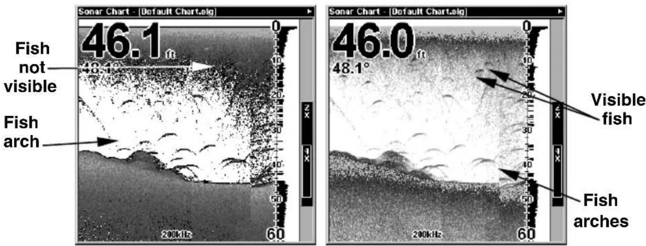Sonar Chart - [Default Chart.alq] 46.1 ft Fish not visible Fish arch 200kHz 60 Sonar Chart - [Default Chart.alq] 46.0 ft 48.1° Visible fish 200kHz 60 Fish arches