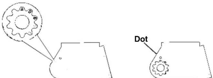 A B Dot