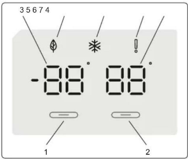 3 5 6 7 4 -88° 88° 1 2