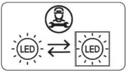 graph TD A["User Icon"] --> B["LED"] B --> C["LED"] C --> A