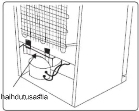 haihdutusastia