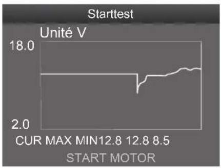 | Time (min) | Unité V | | ---------- | ------- | | 0 | 18.0 | | 12.8 | 8.5 |