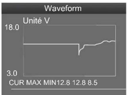 | CUR MAX MIN | Value | | ----------- | ----- | | 12.8 | 18.0 | | 12.8 | 3.0 | | 8.5 | 3.0 |