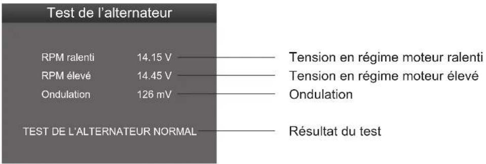 Test de l'alternateur RPM ralenti 14.15 V RPM élevé 14.45 V Ondulation 126 mV TEST DE L'ALTERNATEUR NORMAL Tension en régime moteur ralenti Tension en régime moteur élevé Ondulation Résultat du test