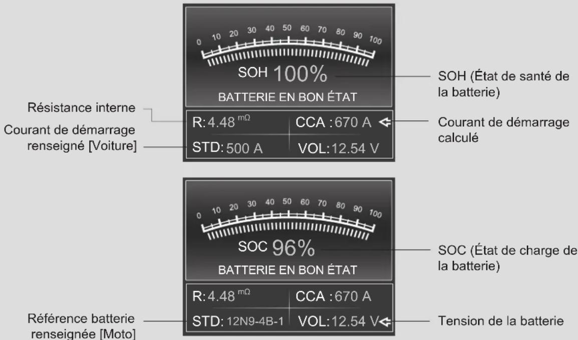 SOH 100% BATTERIE EN BON ÉTAT Résistance interne Courant de démarrage renseigné [Voiture] R: 4.48 mΩ CCA : 670 A STD: 500 A VOL: 12.54 V SOC 96% BATTERIE EN BON ÉTAT R: 4.48 mΩ CCA : 670 A STD: 12N9-4B-1 VOL: 12.54 V RÉférence batterie renseignée [Moto] SOH (État de santé de la batterie) Courant de…
