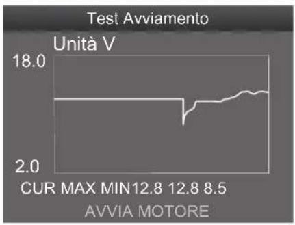 | CUR MAX MIN | AVVIA MOTORE | | ----------- | ------------ | | 12.8 | 8.5 |