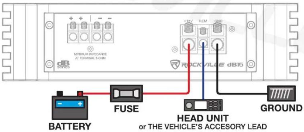 MINIMUM IMPEDANCE AT TERMINAL 2-OHM dB series +12V REM GND RCKVILLE dB15 BATTERY FUSE HEAD UNIT or THE VEHICLE'S ACCESORY LEAD GROUND