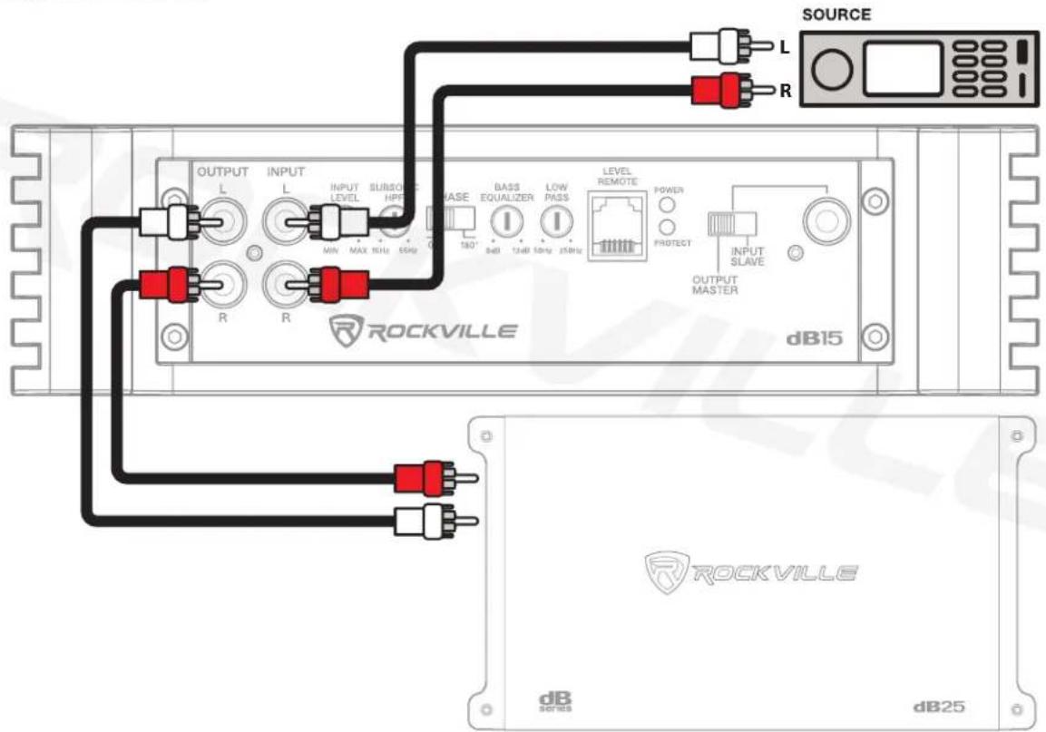 SOURCE OUTPUT INPUT L INPUT L INPUT LEVEL SUBSOME HPER PHASE BASS LOW EQUALIZER EQUALIZER PASS LEVEL REMOTE POWER 180° 3dB 13dB 5GHz 25GHz PROTECT INPUT SLAVE OUTPUT MASTER R R ROCKVILLE dB15 R OUTPUT MASTER ROCKVILLE dB SERIES dB25