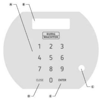 A B BURG WACHTER 1 2 3 4 5 6 7 8 9 CLOSE 0 ENTER D E C