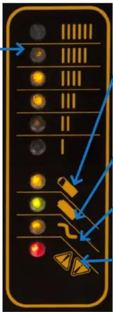 Diagram of a device control panel with labeled indicators and warning symbols