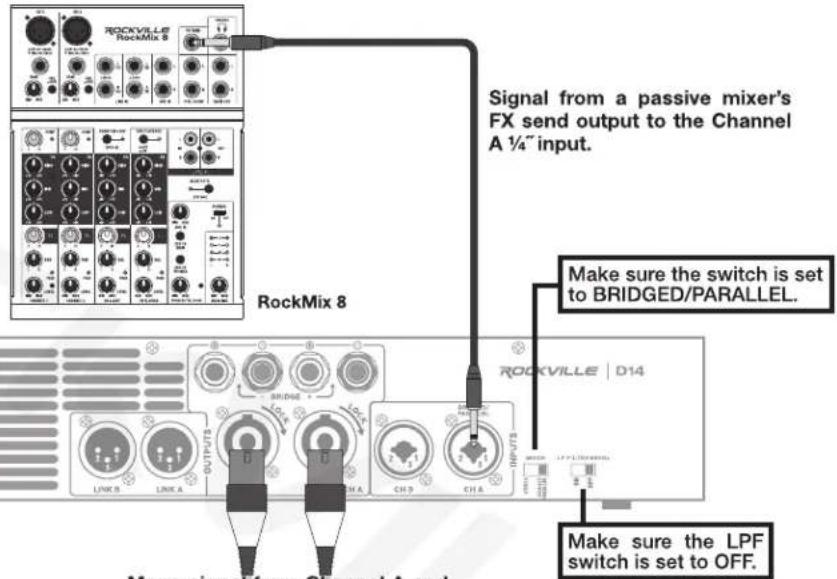 RockVILLER RockMix 8 Signal from a passive mixer's FX send output to the Channel A ¼" input. RockMix 8 Make sure the switch is set to BRIDGED/PARALLEL. Rockville | D14 LINK B LINK A D O O CH A CH B CH A PRODUITS More signals from Channel A end Make sure the LPF switch is set to OFF.