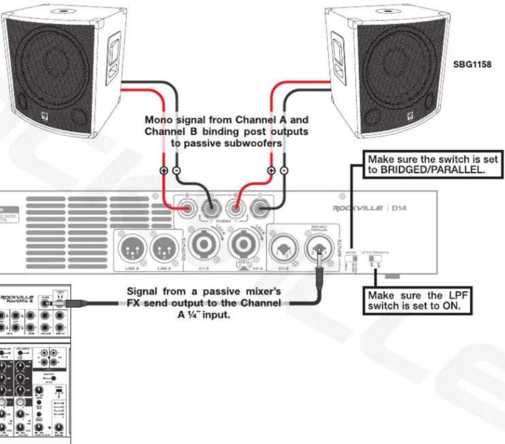 SBG1158 Mono signal from Channel A and Channel B binding post outputs to passive subwoofers Make sure the switch is set to BRIDGED/PARALLEL. Rockville D14 LINE B LINE A OUTPUT CHB CHA CHB Signal from a passive mixer's FX send output to the Channel A ¼" input. Make sure the LPF switch is set to ON.