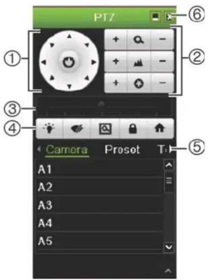 PTZ ① ② ③ ④ Camera Preset T A1 A2 A3 A4 A5 ⑤
