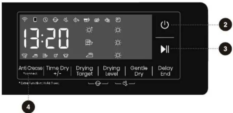 13:20 Anti Crease | Time Dry | Drying Target | Drying Level | Gentle Dry | Delay End *Connect +/- *Extra Function Hold 3 sec. 4