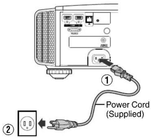 ① Power cord (supplied) ②