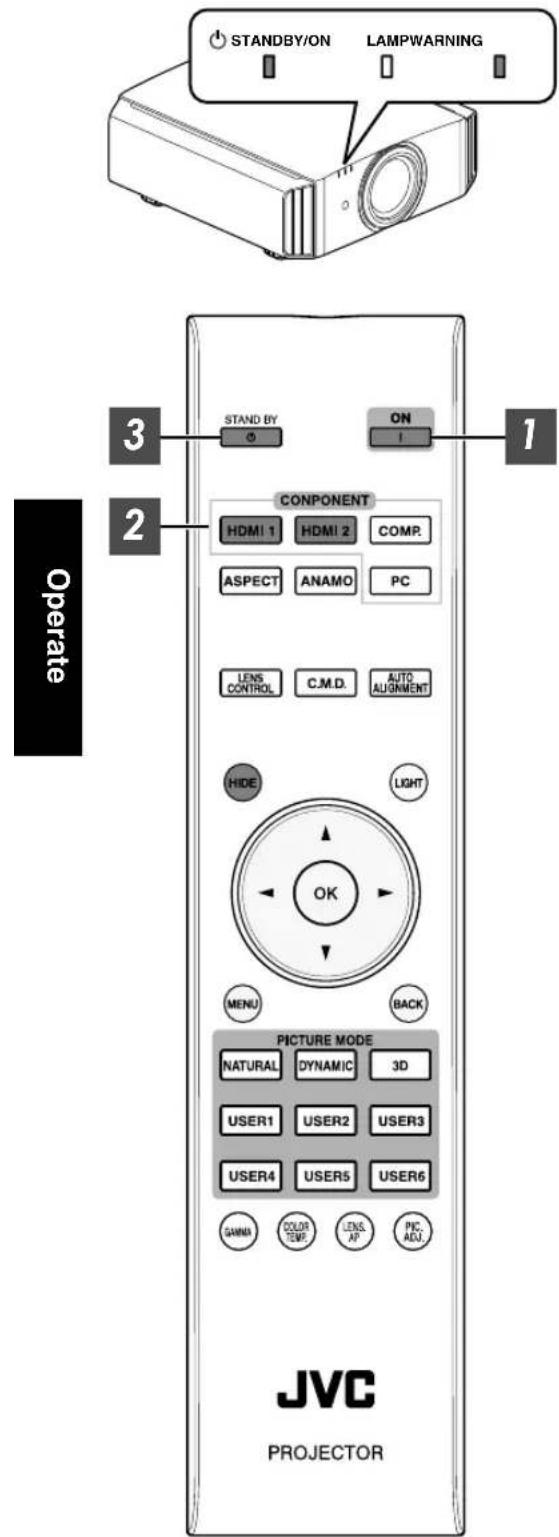 Control panel with buttons and indicators: STANDBY/ON, LAMP, WARNING, 3, STAND BY, ON, 1, COMPONENT, HDMI 1, HDMI 2, COMP., ASPECT, ANAMO, PC, LENS, CONTROL, C.M.D., AUTO, ALIGNMENT, HIDE, LIGHT, OK, MENU, BACK, PICTURE MODE (NATURAL, DYNAMIC, 3D, USER1-USER6), GAMMA, COLOR TEMP., LENS, AP, PIC. ADJ…