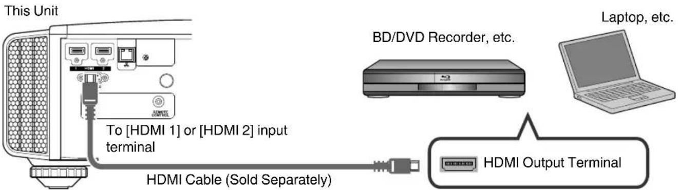 This Unit To [HDMI 1] or [HDMI 2] input terminal HDMI Cable (Sold Separately) BD/DVD Recorder, etc. Laptop, etc. HDMI Output Terminal
