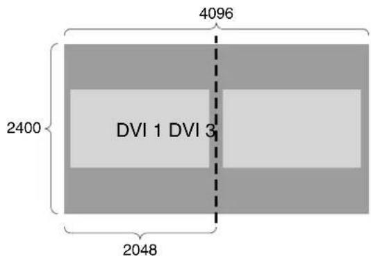 4096 2400 DVI 1 DVI 3 2048
