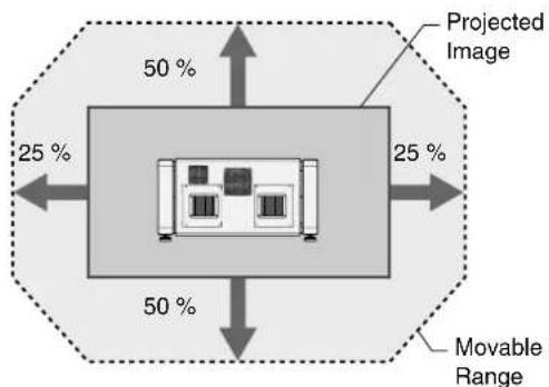 Projected Image 25% 50% 25% 50% Movable Range