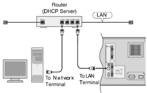 graph TD A["Router (DHCP Server)"] -->|LAN| B["Computer"] A -->|To Network Terminal| C["Server"] A -->|To LAN Terminal| D["Server"]