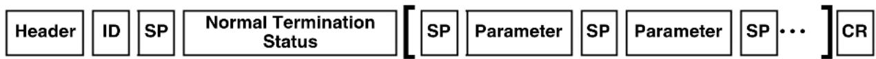 Header ID SP Normal Termination Status [SP Parameter SP Parameter SP ...] CR