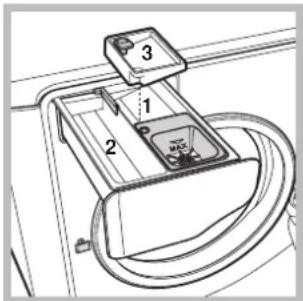 Technical diagram showing a device with labeled parts 1, 2, and 3, likely illustrating a mechanical or electrical component layout.