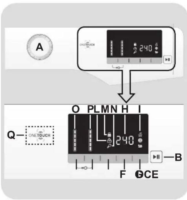 A ONETOUCH 240 Q— ONETOUCH O PLMN H I 240 F DCE B