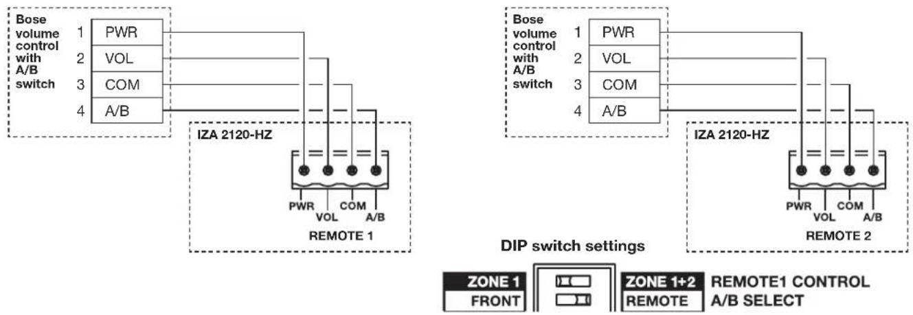 BOSE FreeSpace ZA 2120-LZA - Configuration example 2 - 1