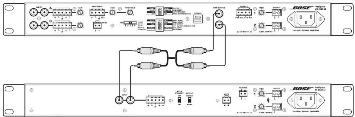 INPUT A PAGE INPUT MAIN THERESHOLD OUTPUT AW BILLET AUTO STANDARD PAGE BIRPASS MASTER UPDATE AUX OUTPUT REMOTE 1 TSM OUTPUT PACS VOL. COM A/B 2 CLASS 2 WIRING BOSE Freestyle ZA 2120-L2 TAO-240V CLUBATE MAX MAX TAO-240V CLUBATE MAX MAX AUTO STANDAY OUTPUT STANDAY MUTS REMOTE 1 TSM OUTPUT CLASS 2 WIRI…