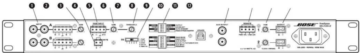 1 2 3 4 5 6 7 8 9 10 11 12 PREF A GAR PARE INPUT GAR TIMIPOOLS OUTPUT AUTO SELECT AUTO STANEOY FADE OUTPUT UPDATE MASTER UPRDER AUX OUTPUT REMOTE 1 100V VCC COM AIR OUTPUT 2 CLASS 2 MIRING BOSE FreeSpace IZA 2120-2Z 100-26W- NEW/0000 MAX