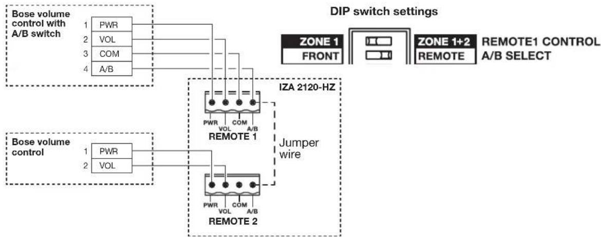 graph TD A["Bose volume control with A/B switch"] --> B["PWR"] A --> C["VOL"] A --> D["COM"] A --> E["A/B"] F["BOSE volume control"] --> G["PWR"] F --> H["VOL"] I["Remote 1"] --> J["PWR VOL COM A/B"] K["Remote 2"] --> L["PWR VOL COM A/B"] M["IZA 2120-HZ"] --> N["PWR VOL COM A/B"] O["Jumper wire"] --…
