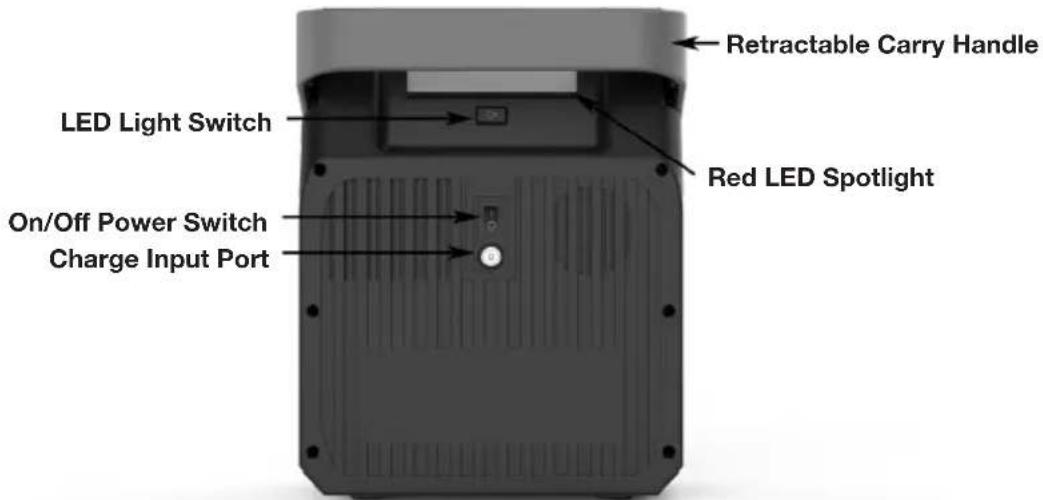 Retractable Carry Handle LED Light Switch Red LED Spotlight On/Off Power Switch Charge Input Port