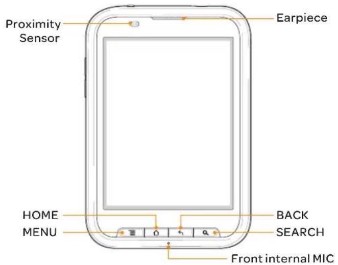 Proximity Sensor Earpiece HOME MENU BACK SEARCH Front internal MIC