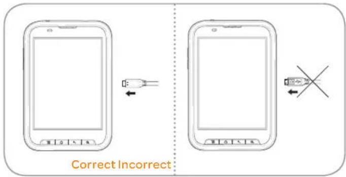 Correct Incorrect