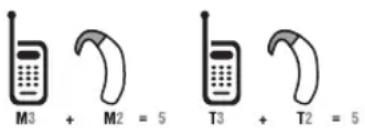 M3 + M2 = 5 T3 + T2 = 5