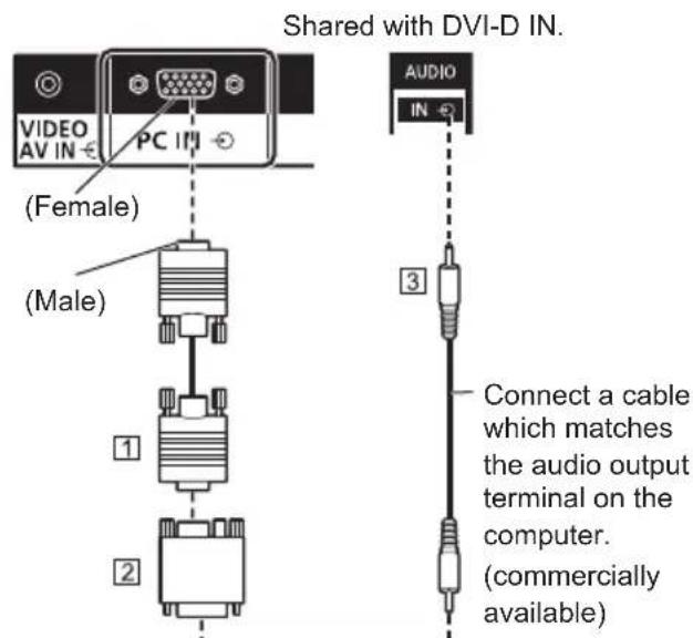 Shared with DVI-D IN. VIDEO AV IN PC IN (Female) (Male) 1 2 AUDIO IN 3 Connect a cable which matches the audio output terminal on the computer. (commercially available)