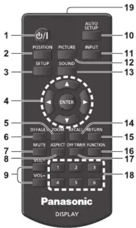 1 2 3 4 5 6 7 8 9 1 2 3 4 5 6 7 8 9 10 11 12 13 14 15 16 17 18 19 AUTO SETUP POSITION PICTURE INPUT SETUP SOUND ENTER DEFAULT ZOOM RECALL RETURN MUTE ASPECT OFF-TIMER FUNCTION VOL- VOL- Panasonic DISPLAY