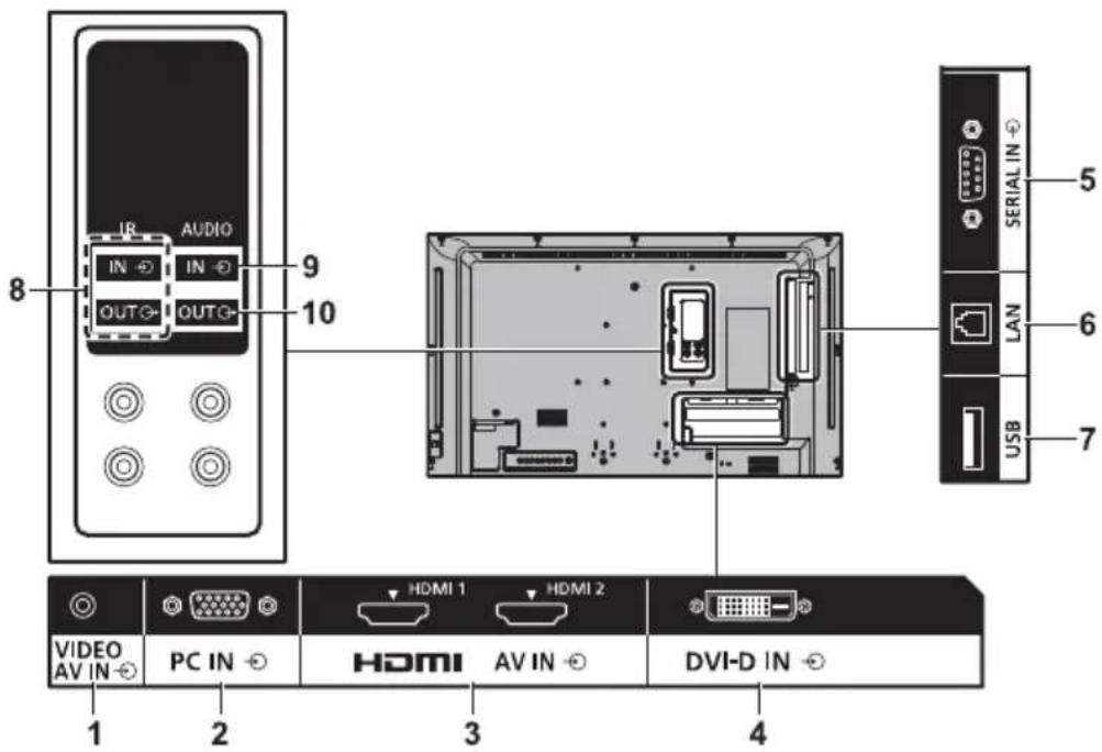 8 IN AUDIO IN IN OUT OUT 9 10 SERIAL IN 5 LAN 6 USB 7 VIDEO AV IN PC IN HDMI 1 HDMI 2 HDMI AV IN DVI-D IN 1 2 3 4