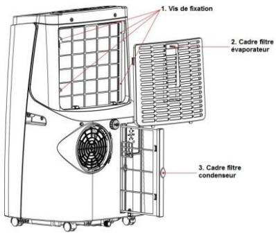 1. Vis de fixation 2. Cadre filtre évaporateur 3. Cadre filtre condenseur