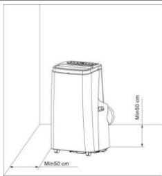 Min50 cm Min50 cm