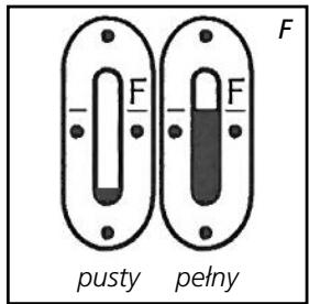 F F F pusty pelny
