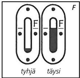 F - - - F tyhjä täysi