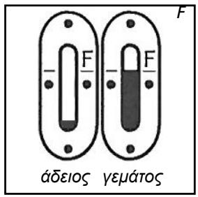 F - F - - F áðeios γεμάτος